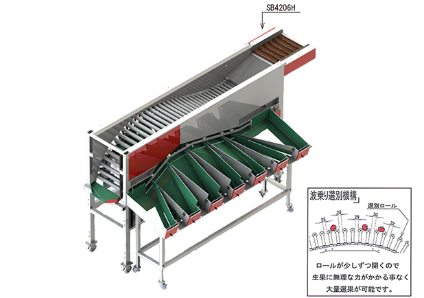 ミニトマト自動選別機